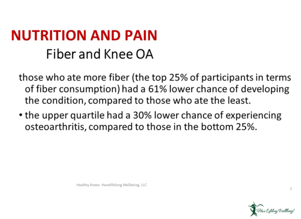 Preview: Nutrition and pain - fiber and knee OA - those who eat more fiber had a 61% lower chance of developing the condition compared to those who ate least. The upper quartile had 30% lower chance of experiencing osteoarthritis