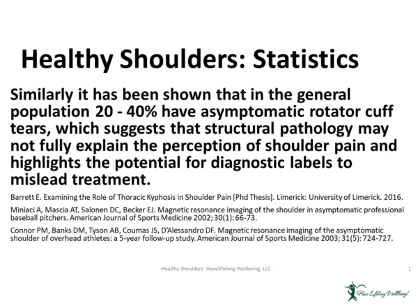 Preview: Healthy shoulder stats - 20-40% of the population has asymptomatic rotator cuff tears suggesting that structural pathology may not fully explain shoulder pain.