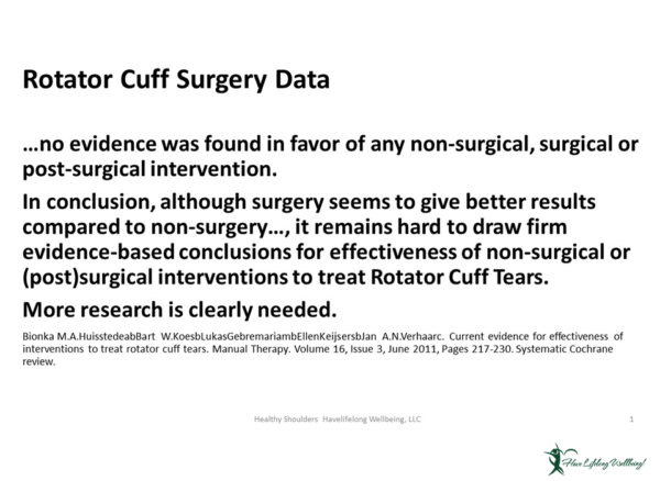 Preview: See data on rotator cuff surgery - no evidence was found in favor or any non-surgical, surgical or post surgical-interventions. Surgery seems to give better results compared to non-surgery, but it remains hard to draw firm evidence based conclusions for effectiveness.